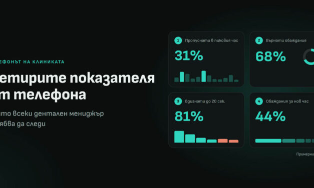 Четирите показателя от телефона, които всеки дентален мениджър трябва да следи